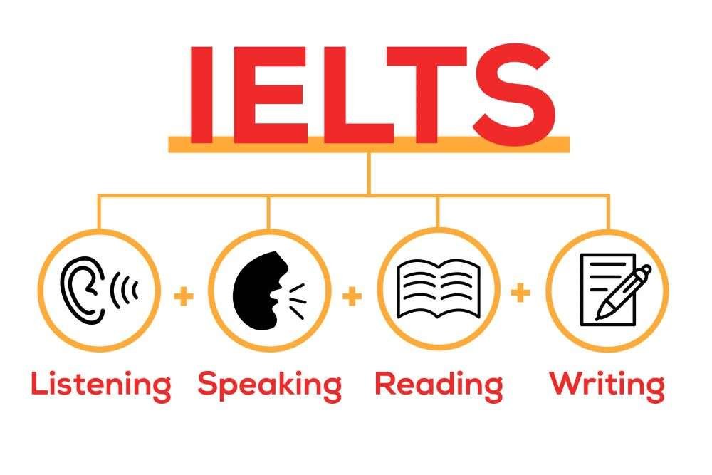 IELTS Full Course