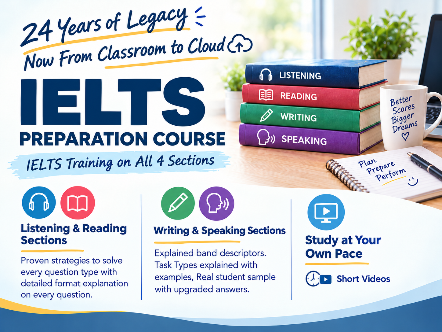ASAC IELTS Mastery: Master Every Section. Every Question Type. At Your Own Pace.